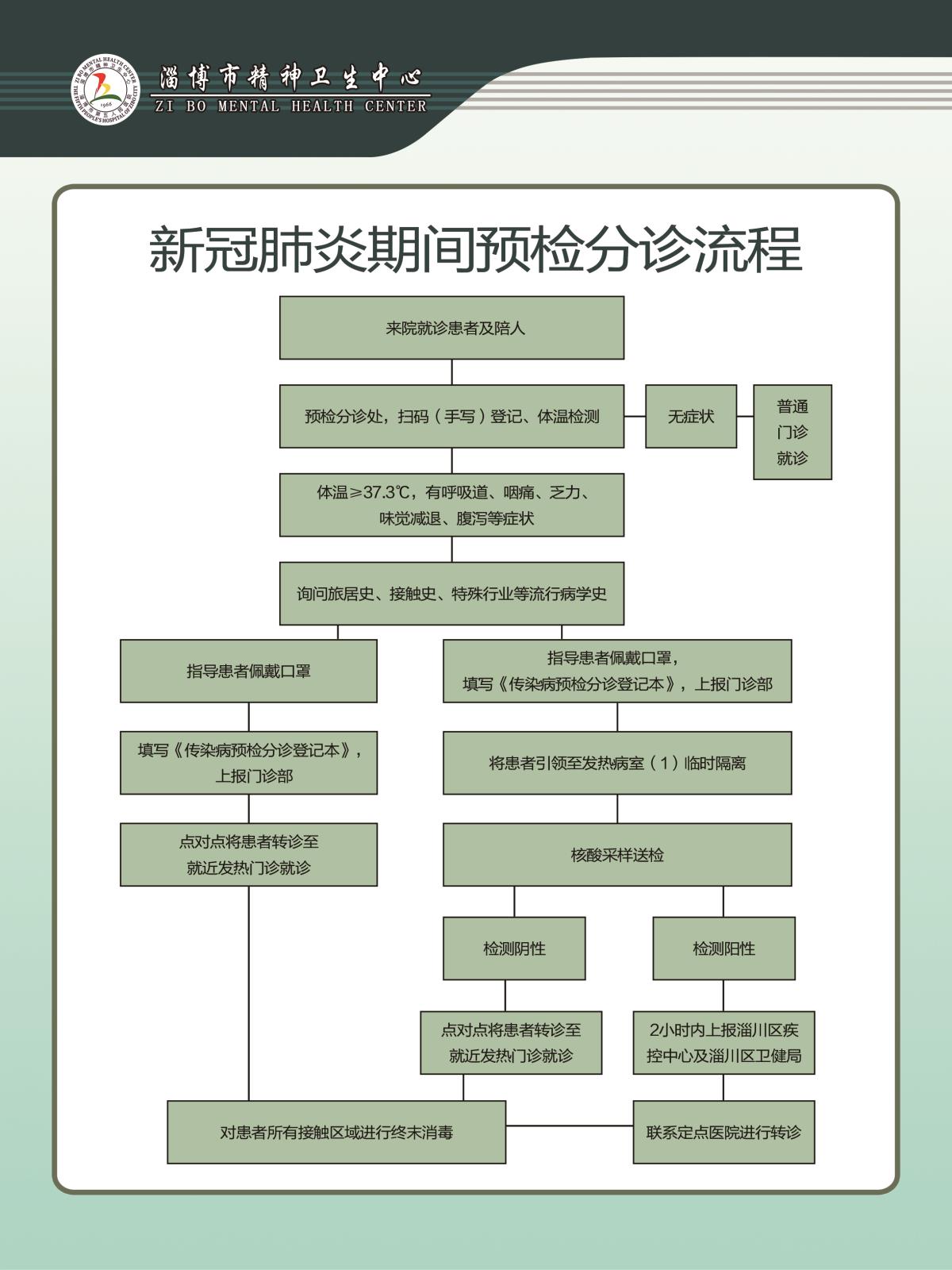 新冠肺炎期間預檢分診流程30乘40(1).jpg