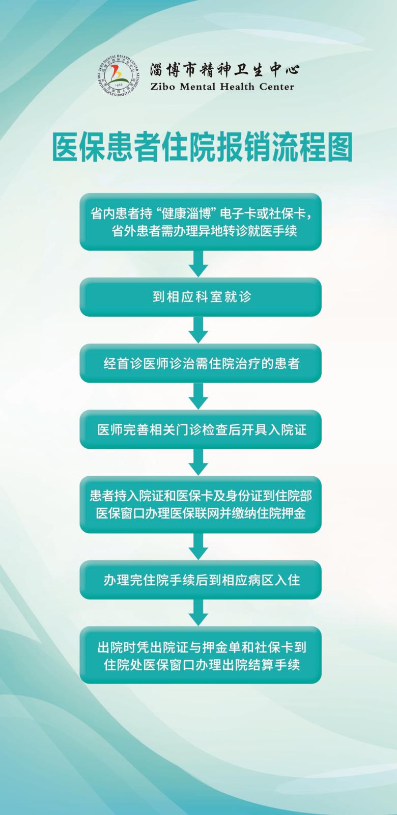 醫(yī)?；颊咦≡簣箐N流程圖 (2).jpg